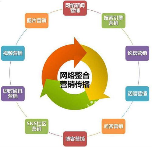 苔米傳媒為何進(jìn)軍網(wǎng)絡(luò)營銷與互聯(lián)網(wǎng)銷售